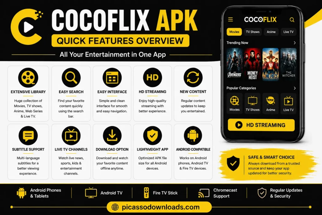 Cocoflix APK quick features overview infographic showing HD streaming, subtitle support, live TV, Android compatibility, and extensive content library.