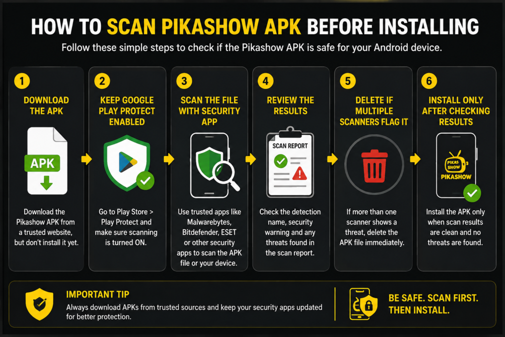 pikashow apk security-scaning steps