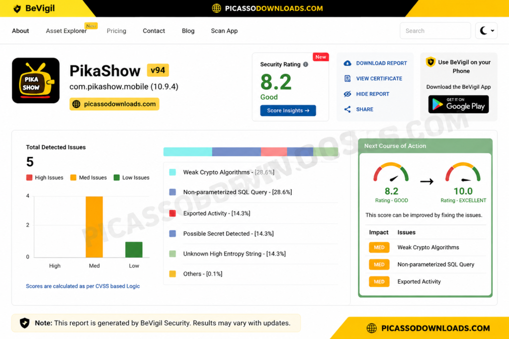 pikashow verfication v94-BeVigil Security Rating